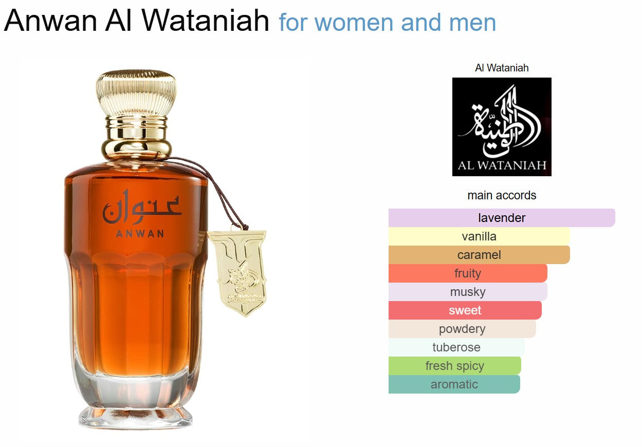 Anwan Al Wataniah for women and men